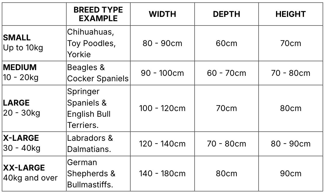 Dog crate size guide chart showing recommended crate widths, depths, and heights for different dog sizes, including small, medium, large, extra-large and giant breeds.